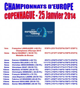 Résultats des Championnats d'Europe Copenhague le 25/01/2014