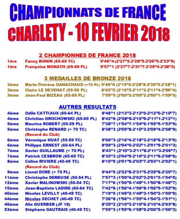 Championnats de France 2018 AO BUC REMISE EN FORME
